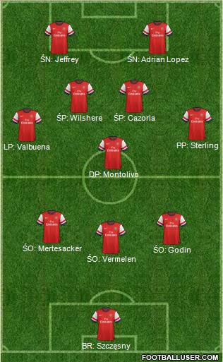 Arsenal Formation 2012