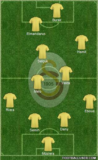 Galatasaray SK Formation 2012
