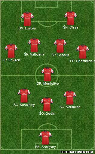 Arsenal Formation 2012