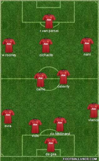 Manchester United Formation 2012