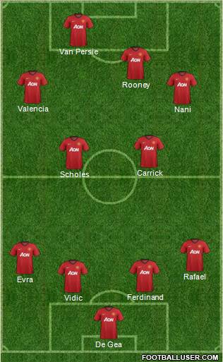 Manchester United Formation 2012