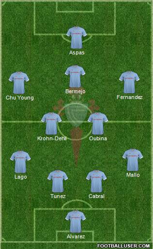 R.C. Celta S.A.D. Formation 2012