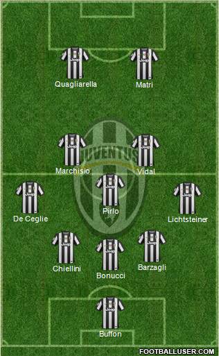 Juventus Formation 2012