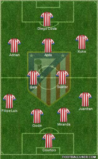 C. Atlético Madrid S.A.D. Formation 2012