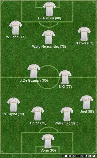 Swansea City Formation 2012