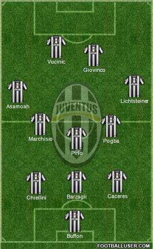 Juventus Formation 2012
