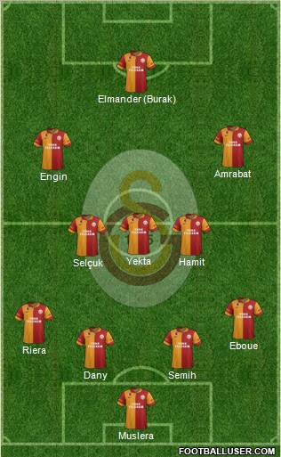 Galatasaray SK Formation 2012