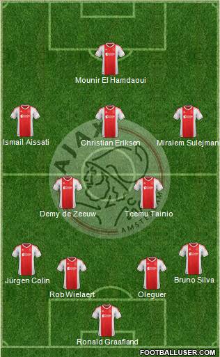 AFC Ajax Formation 2012