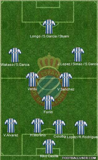 R.C.D. Espanyol de Barcelona S.A.D. Formation 2012