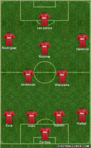 Manchester United Formation 2012