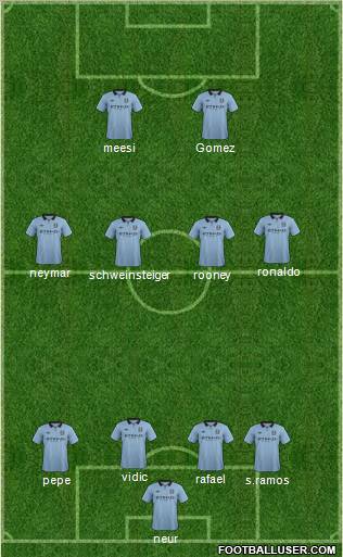 Manchester City Formation 2012