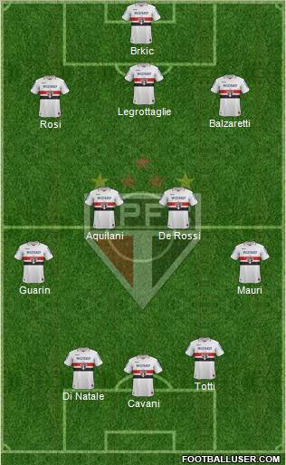 São Paulo FC Formation 2012