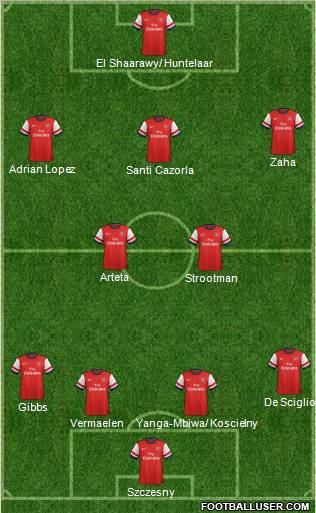 Arsenal Formation 2012