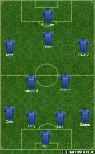 Chelsea Formation 2012