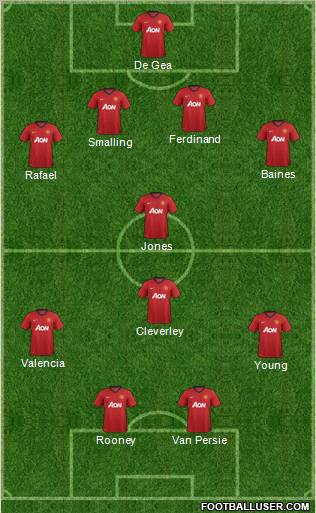 Manchester United Formation 2012