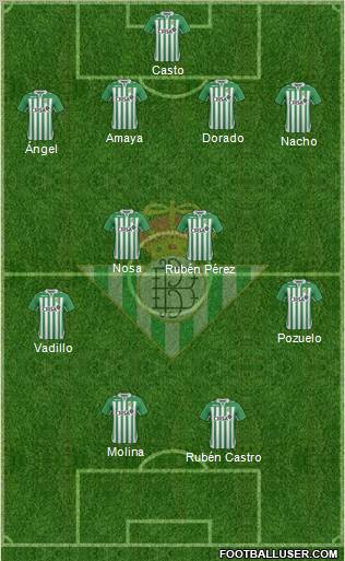 Real Betis B., S.A.D. Formation 2012