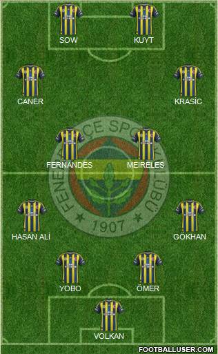 Fenerbahçe SK Formation 2012