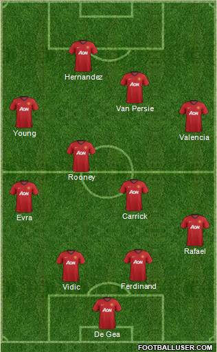Manchester United Formation 2012