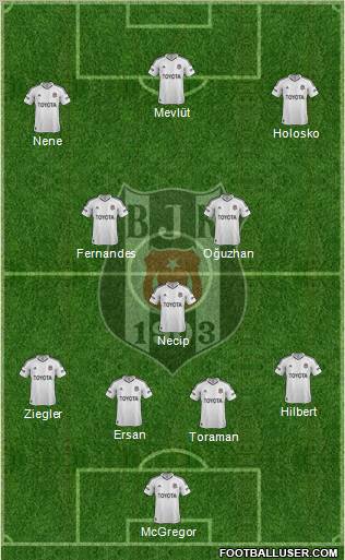 Besiktas JK Formation 2012