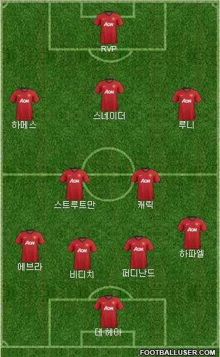 Manchester United Formation 2012