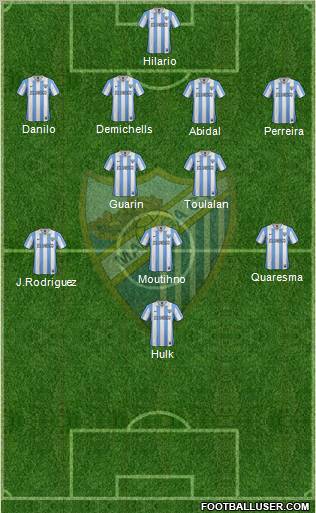 Málaga C.F., S.A.D. Formation 2012