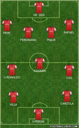 Arsenal Formation 2012