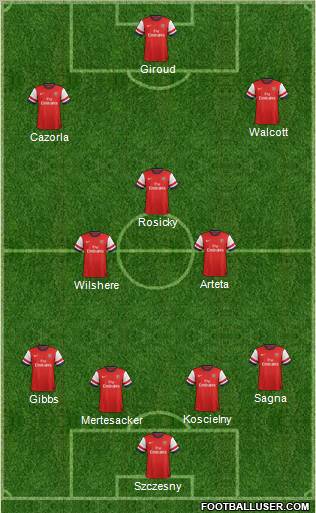 Arsenal Formation 2012