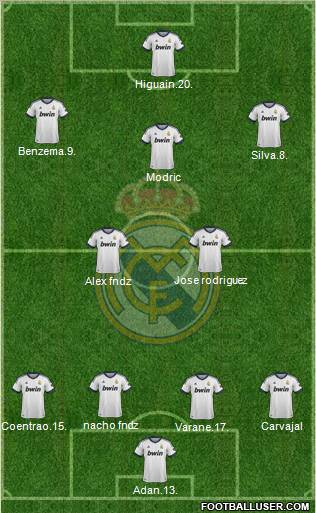 Real Madrid C.F. Formation 2012