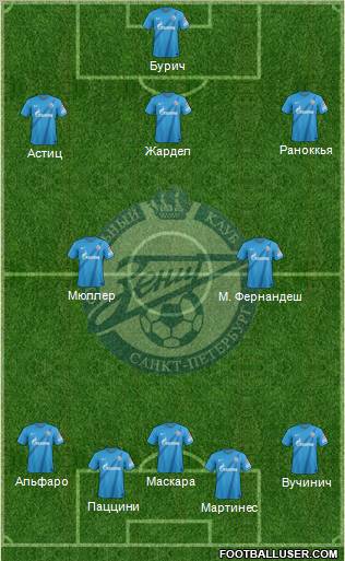 Zenit St. Petersburg Formation 2012