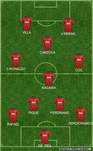 Manchester United Formation 2012