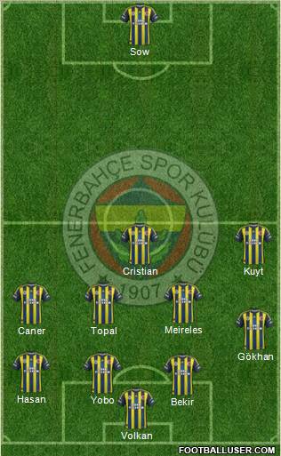 Fenerbahçe SK Formation 2012