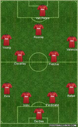 Manchester United Formation 2012