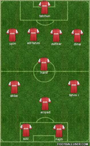 Fleetwood Town Formation 2012