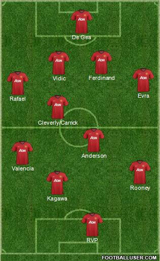 Manchester United Formation 2012
