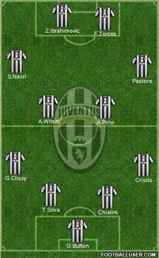 Juventus Formation 2012