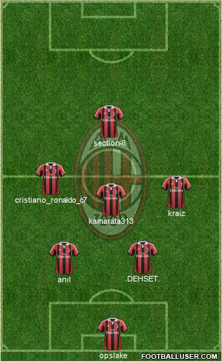 A.C. Milan Formation 2012