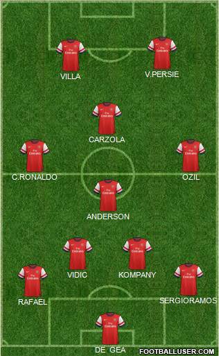 Arsenal Formation 2012