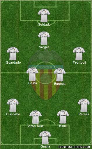 Valencia C.F., S.A.D. Formation 2012