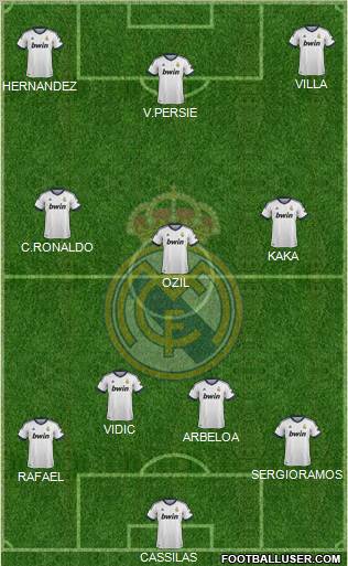 Real Madrid C.F. Formation 2012