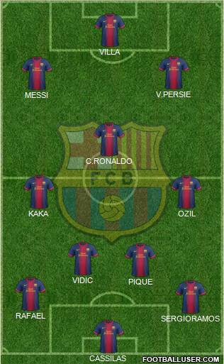 F.C. Barcelona Formation 2012