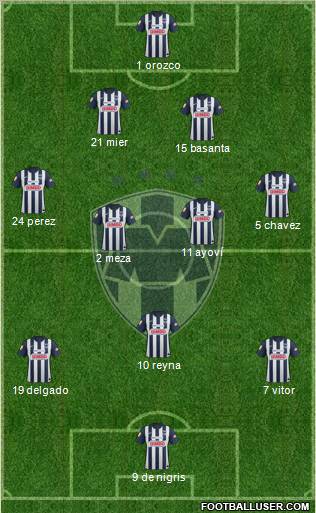 Club de Fútbol Monterrey Formation 2012
