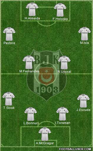 Besiktas JK Formation 2012