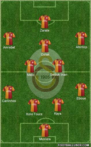 Galatasaray SK Formation 2012