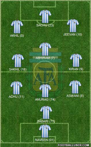 Argentina Formation 2012