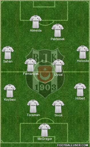 Besiktas JK Formation 2012