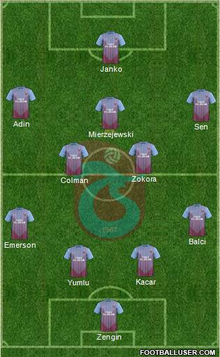 Trabzonspor Formation 2012