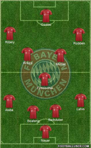 FC Bayern München Formation 2012