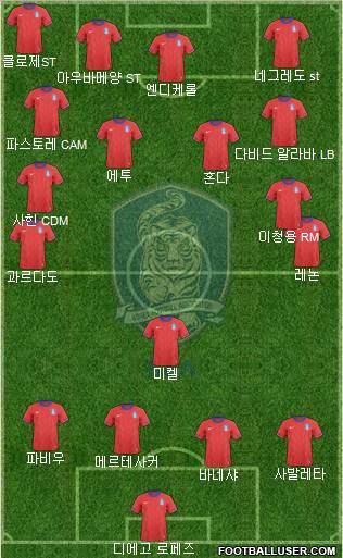 South Korea Formation 2012