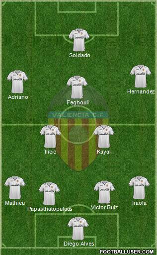 Valencia C.F., S.A.D. Formation 2012
