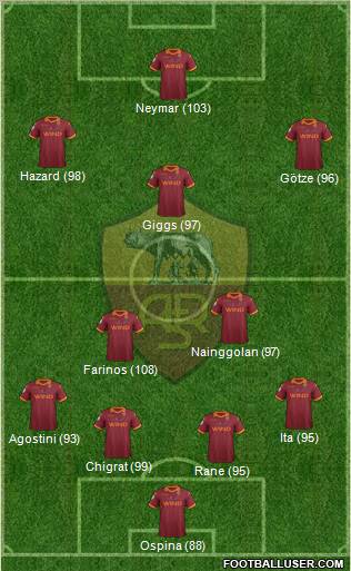AS Roma Formation 2012